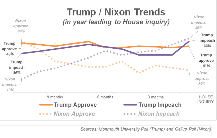 Monmouth Poll