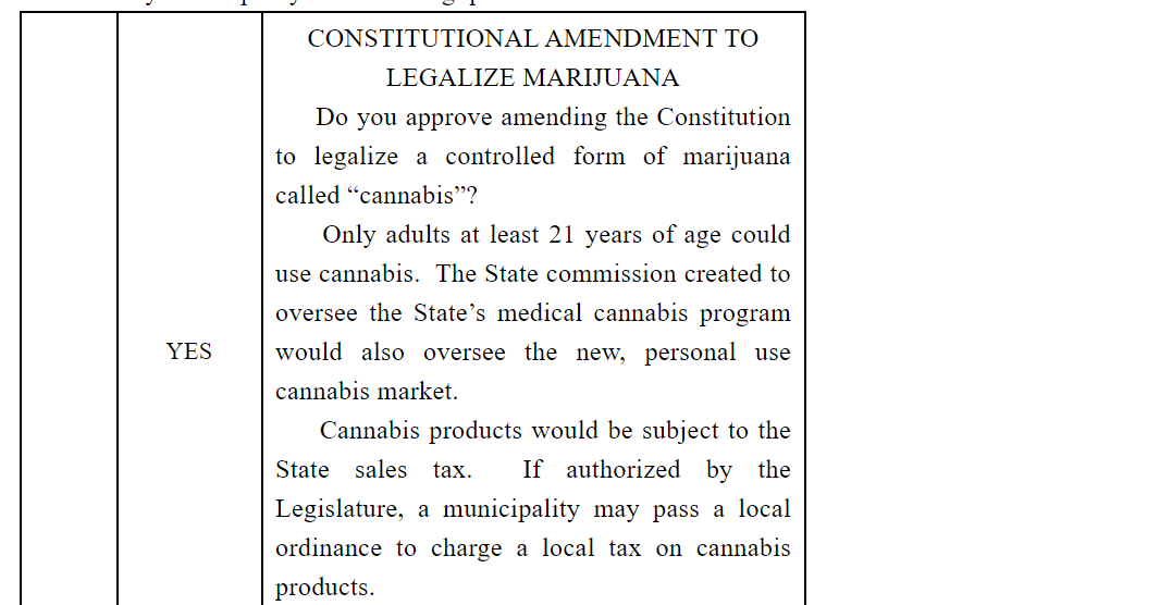 Proposed ballot question in the resolution.